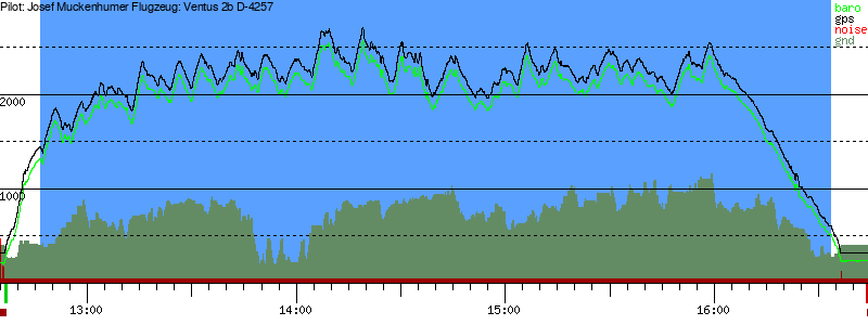 Barometer